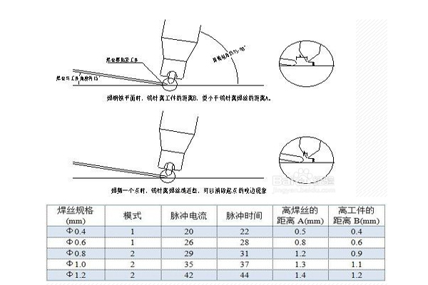 色欲国产精品无码久久综合水蜜桃平面焊接参数图