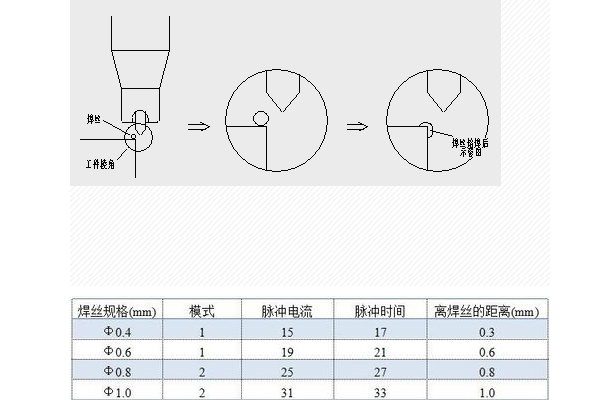 色欲国产精品无码久久综合水蜜桃棱角焊接参数图