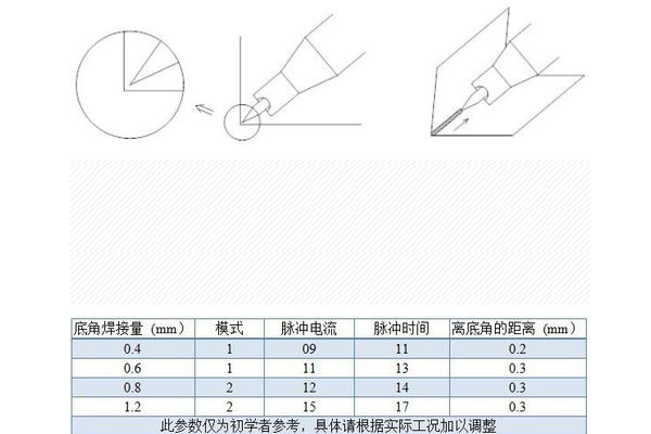 色欲国产精品无码久久综合水蜜桃内角焊接参数图
